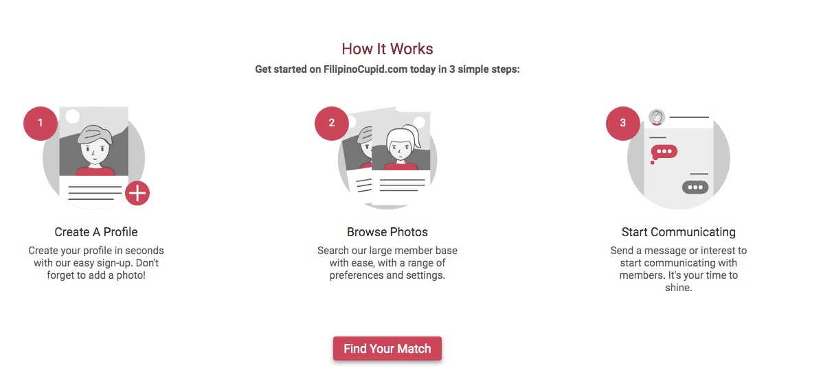 FilipinoCupid how it works